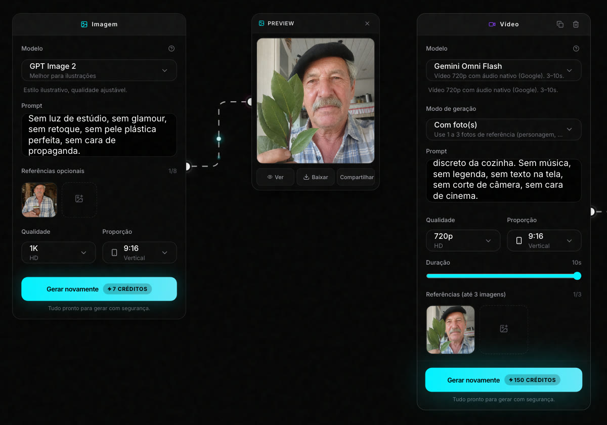 O Workflow no fim do processo: o card de Imagem, o quadro gerado no meio e o card de Vídeo com o Omni Flash.